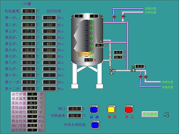 油脂提纯必一体育网页版登录的解决方案